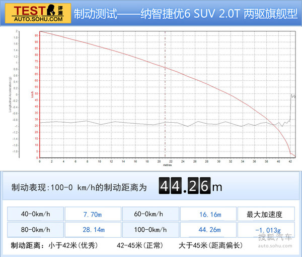 納智捷 優6 SUV 實拍 評測 圖片